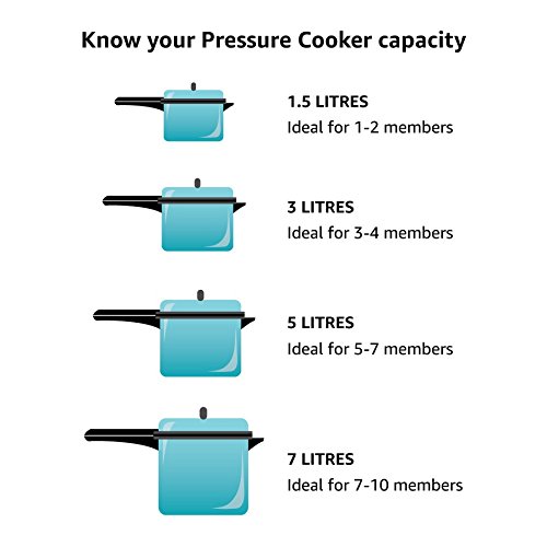 Presto 09978 Pressure Cooker Canner Pressure Regulator 2 year warranty Genuine